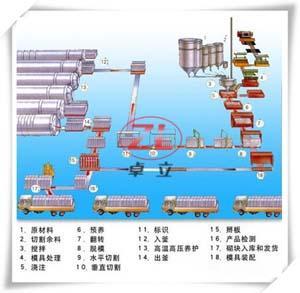 陽(yáng)泉加氣塊設(shè)備產(chǎn)品銷(xiāo)售指南 價(jià)格、廠家與選購(gòu)策略——以河南卓立機(jī)械為例